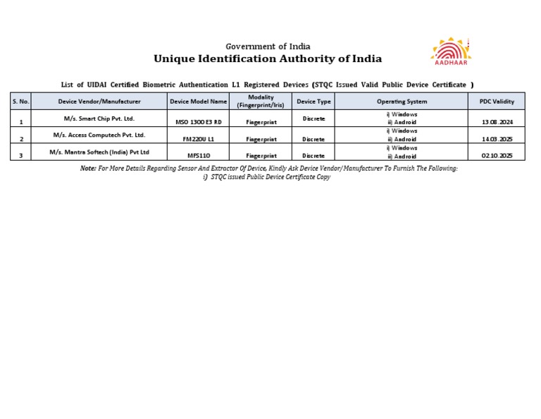 L1 RD Devices | PDF | Computers