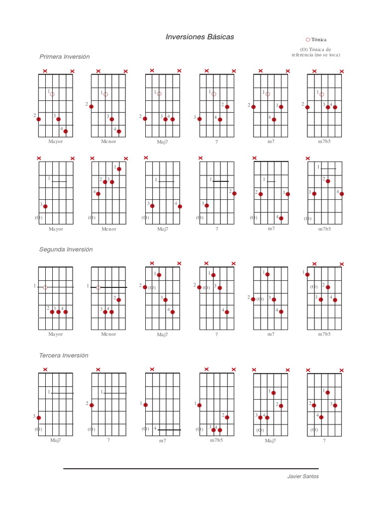 Inversiones de Acordes en Guitarra | PDF | Elementos de la música ...