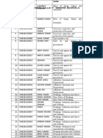 List of Students B.A.Ll.B 5 Semester Secation:-A