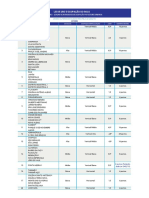 1 - Anexo I - Quadro de Intensidade de Ocupação Por Setores Urbanos