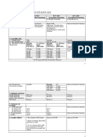 Minimum Standards For PD 975 & BP 220