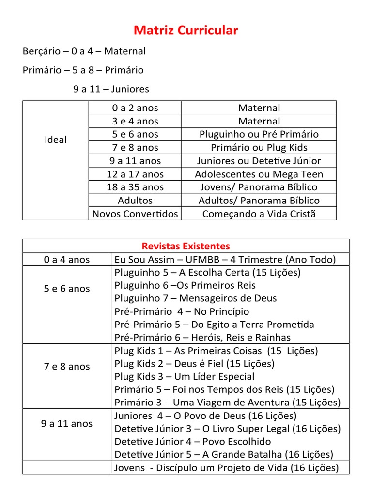 Matriz Curricular | PDF