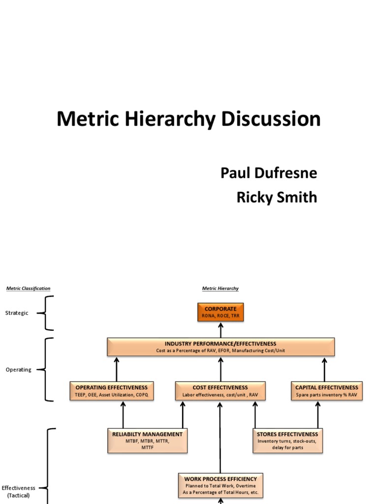 Metric Hierarchy Alignment PDF Reliability Engineering Reuse
