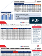 Tren Sales Ytd September Prognosa Ytd Des 2022