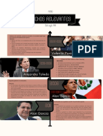 Hechos relevantes del Perú del siglo XXI