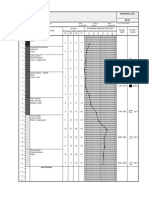 Soil Test