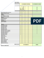 MATRIZ DE NECESSIDADES - Prof. Grimaldo Oliveira Indicadores Faturamento Mensal Faturamento Diario Dados Levantados