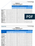 2 Região - SP C - Juízes - Fase de Conhecimento: Período de Referência: 01/01/23 A 28/02/23