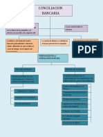 Conciliacion Bancaria