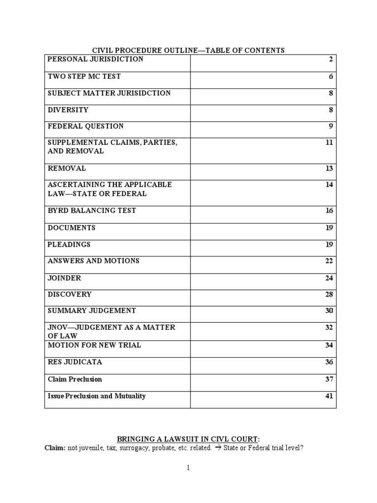 Civ Pro PDF Diversity Jurisdiction Supplemental Jurisdiction