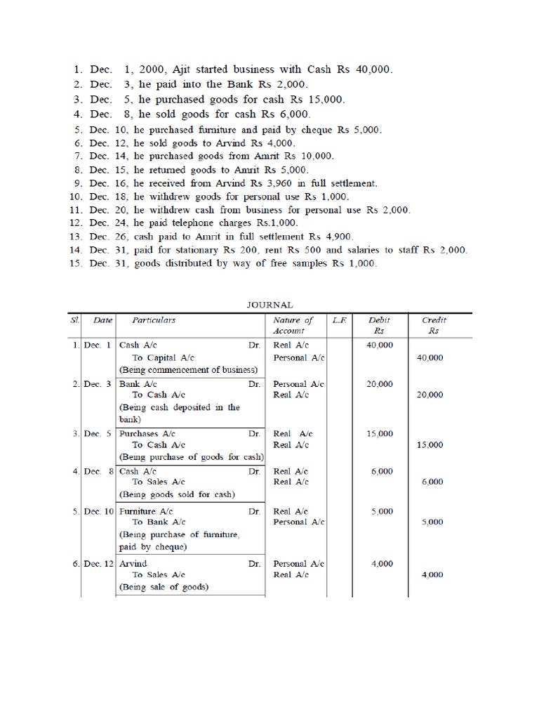 Journal Example | PDF