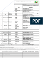 Registro de Análise de Segurança Da Tarefa