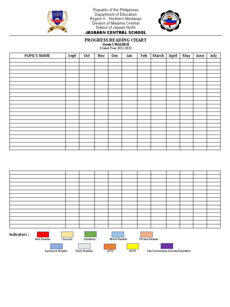 Grade 2 Reading Progress Chart 2022-2023 | PDF