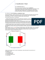 Cara Membaca Candlestick Chart