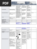 DLL - English 5 - Q3 - W5