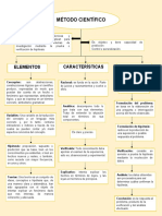 Mapa Conceptual Del Metodo Cientifico