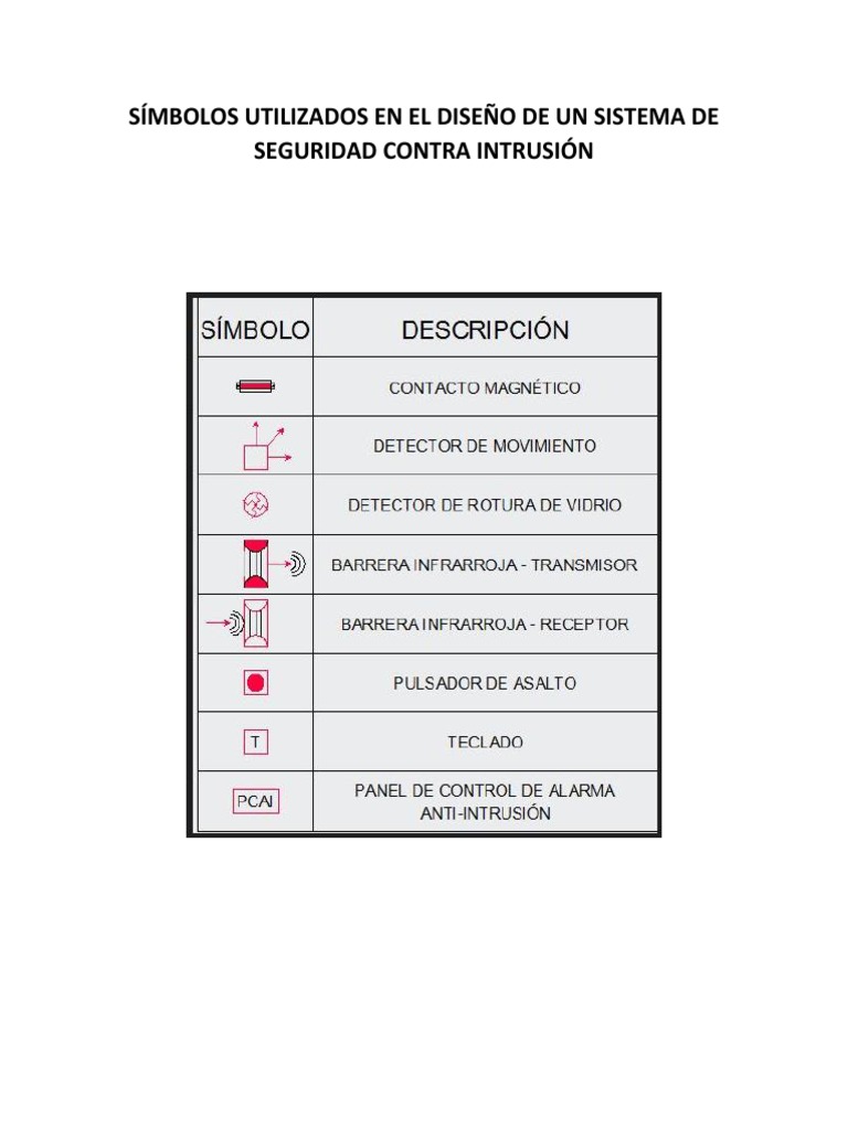 S mbolos Utilizados En El Dise o De Un Sistema De Seguridad Contra 