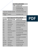 Codigos de Error POST BIOS