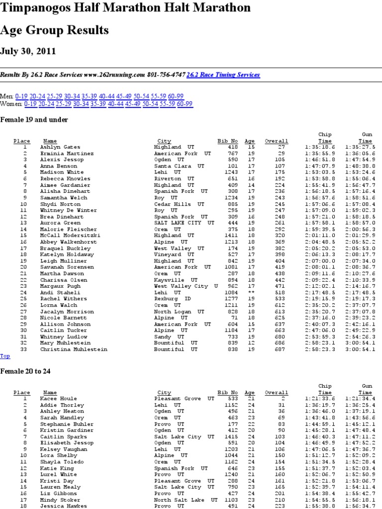Timpanogos Half Age Groups PDF Utah Nature
