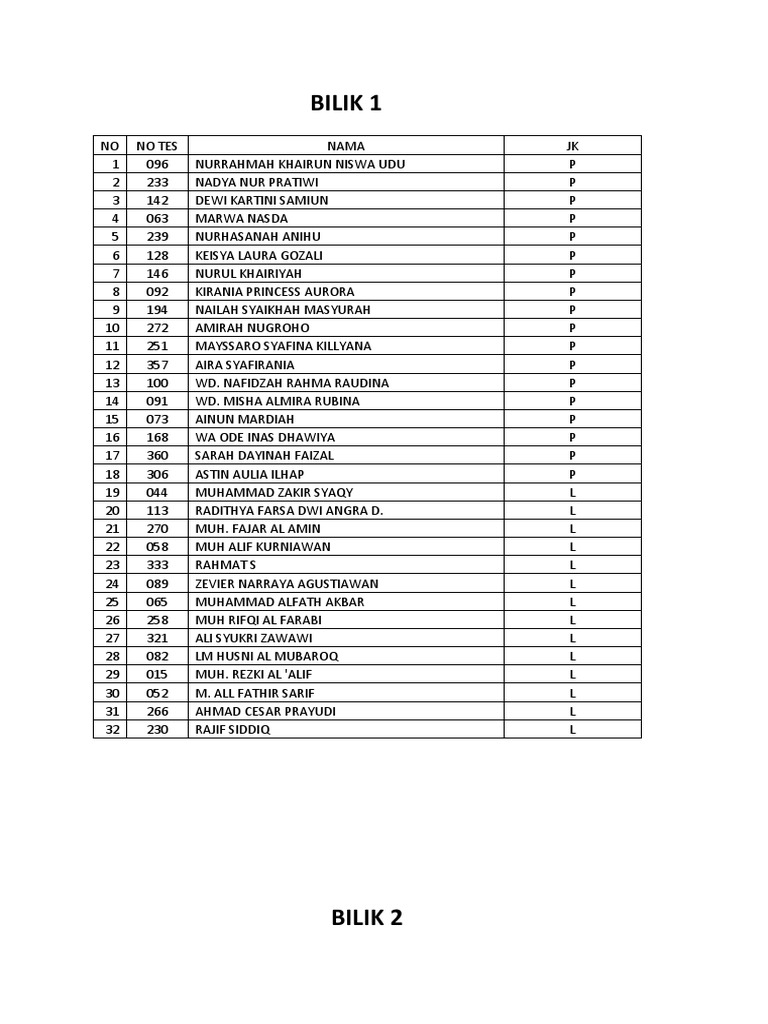Bilik 1 | PDF