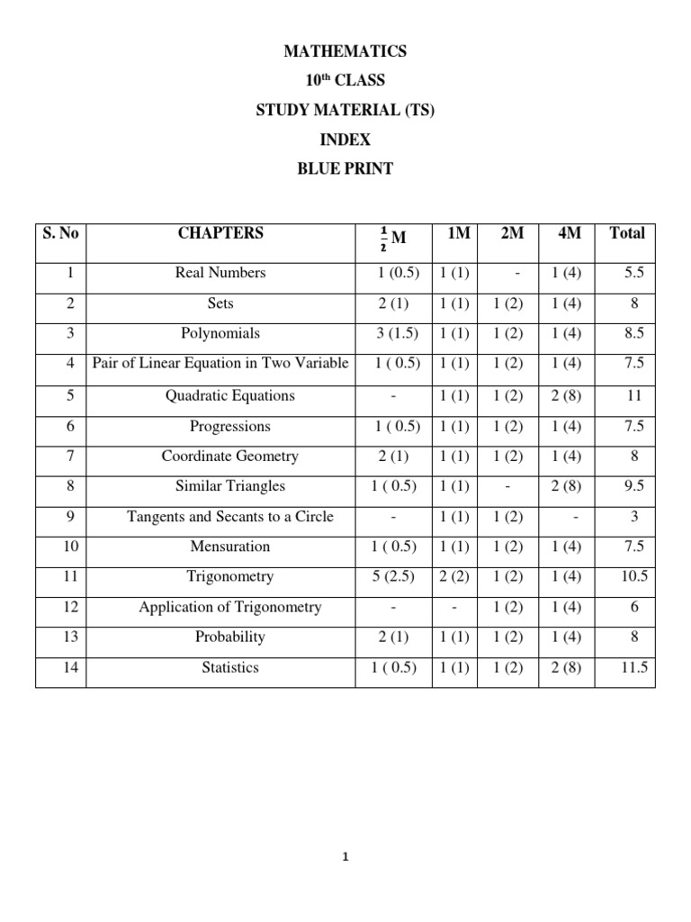 Class Study Calculator