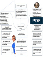 Mapa Mental Psicologia