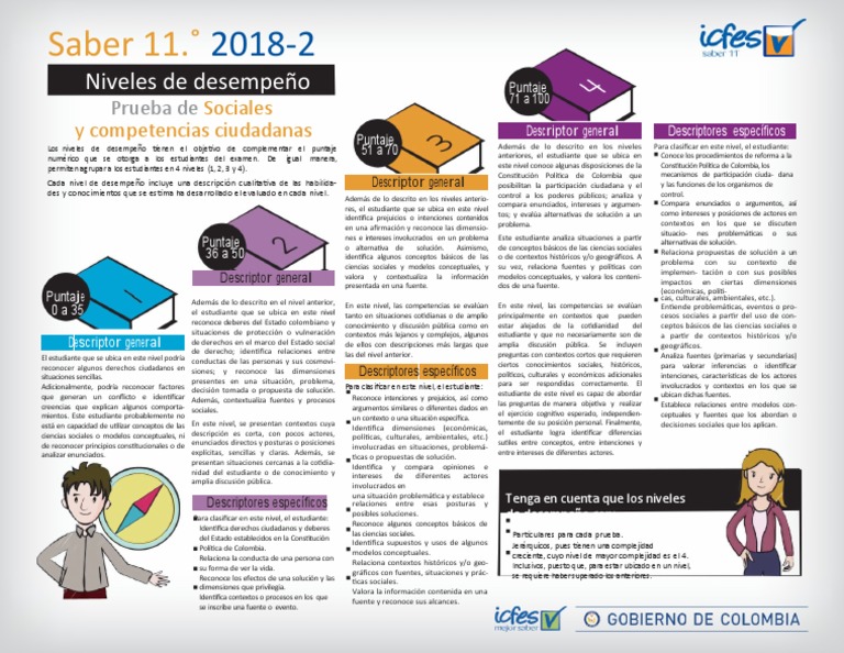 Saber 11. : Niveles de Desempeño | PDF | Conocimiento | Ciencias Sociales