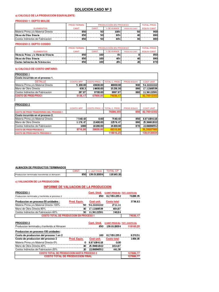 Solución Caso #3: A) Calculo de La Producción Equivalente: Proceso 1 ...