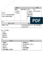 【105年金證照考照班】補充1-1 無效 - 失效 - 解除 - 終止之條款