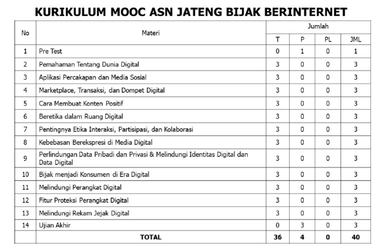 Sertifikat Pelatihan Mooc Pdf