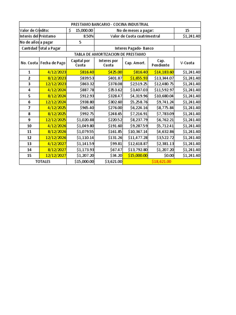 Tabla de Amortización y Costos | PDF | Interés | Finanzas y ...