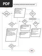 Case Folder Checklist | PDF | Arrest | Crime Scene
