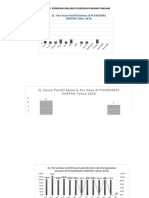 1) - Tren Kasus Positif Bulanan Di PUSKESMAS KARPAN Tahun 2018