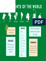 Continents of The World