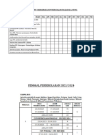 Carta Gantt Pergerakan Puteri Islam Malaysia (Ppim)