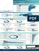 Infog Encuesta 2018