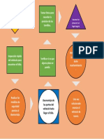 Diagrama Dop