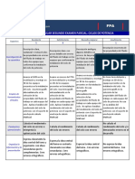 Rubrica para Evaluar El Segundo Examen Parcial