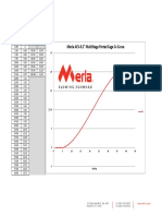 ACV-8 MS PC Graph 2.00 CV