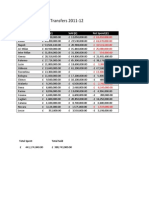 SERIE A: Summer Transfers 2011-12