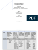 Cuadro Comparativo Mega Tendencias Administrativas PDF