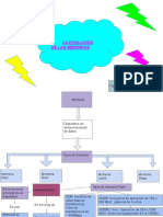 La Evolucion de Las Memorias 1