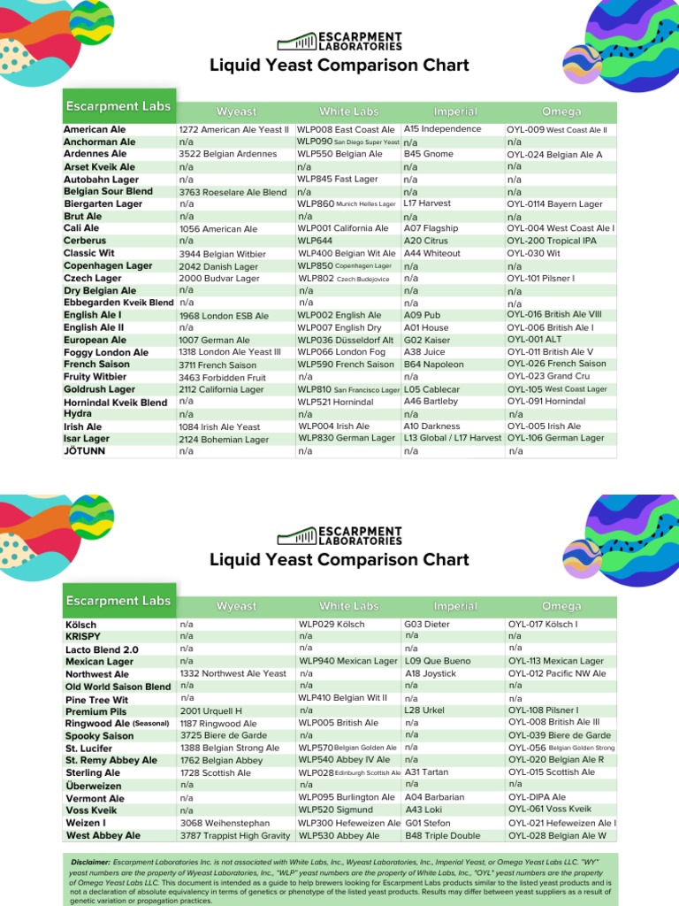 Liquid Yeast Comparison Chart Updated PDF Barley Based Drinks Brewing