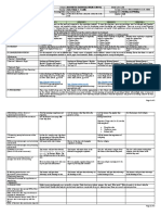 Daily Lesson Log: Grades 1 To 12