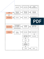 Desain Penelitian Ulfa