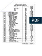 7/10/2022 Drinks Stock Values