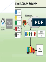 Alur Sampah