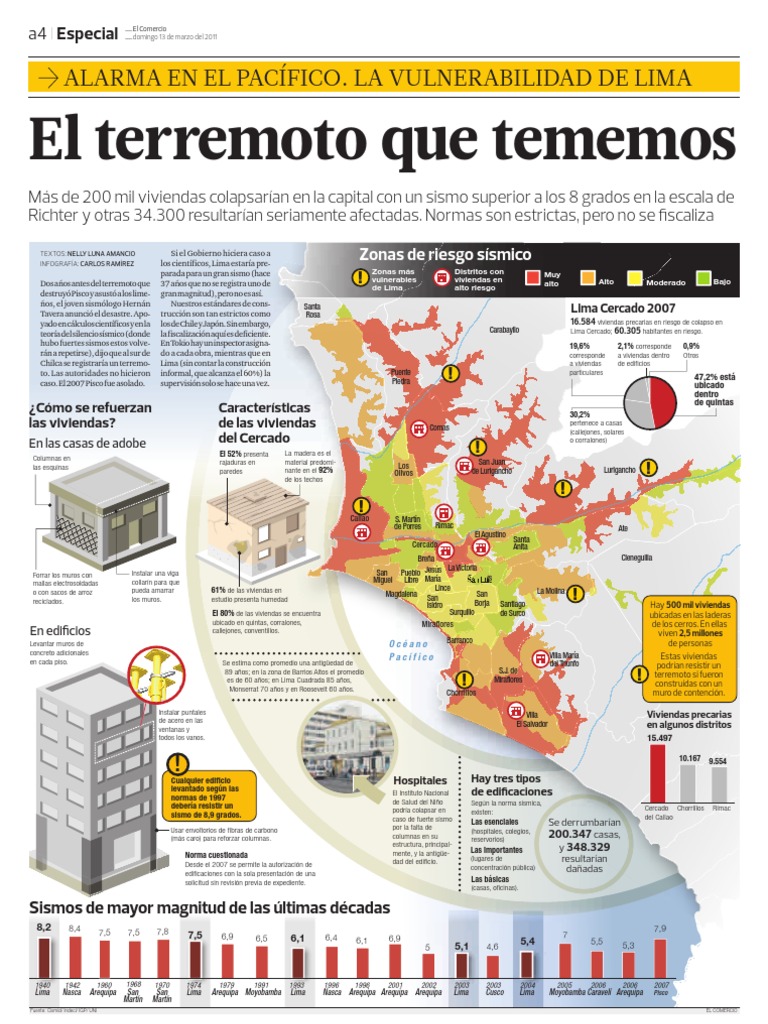 Mapa de Zonas Vulnerables de Lima. | PDF