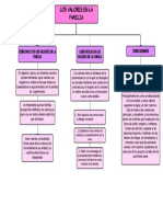 Valores de La Familia-Mapa