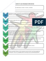 Flow Chart of E-Jass Programme Participation: Intro